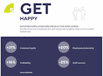 Satisfied Employees are Productive Employees