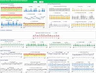 Call Center Performance Management System Toolkits E-Book