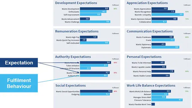 Group Employee Engagement and Retention Analysis 