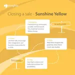 Insights Discovery Sunshine Yellow