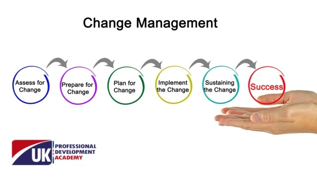 change management phd programs