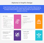 Diploma in Graphic Design Course Infographic 