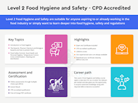 Level 2 Food Hygiene and Safety course Infographic 