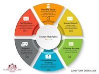 Course highlights