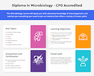 Diploma In Microbiology course Infographic 