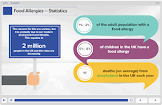 Allergen Awareness in Manufacturing - Food Allergies - Statistics