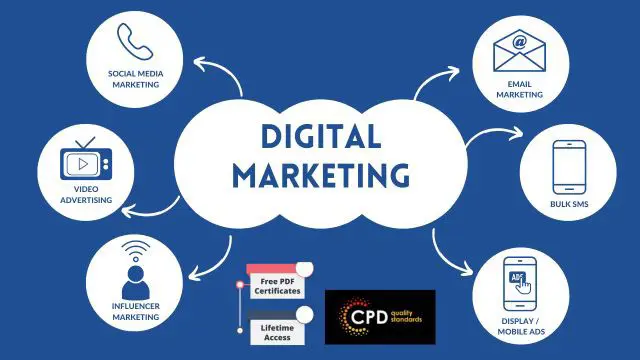 Digital Marketing - Course