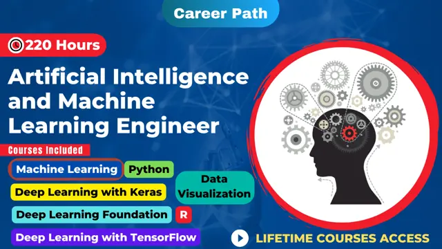 Artificial Intelligence & Machine Learning Engineer Career Path