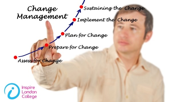 Change management Courses & Training | reed.co.uk