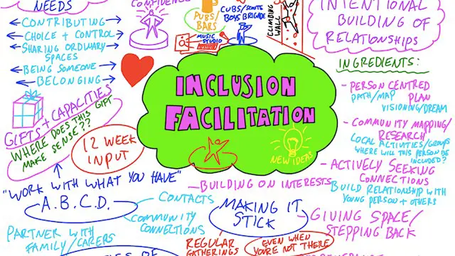 Inclusion Facilitation - Intentional Relationship Building 