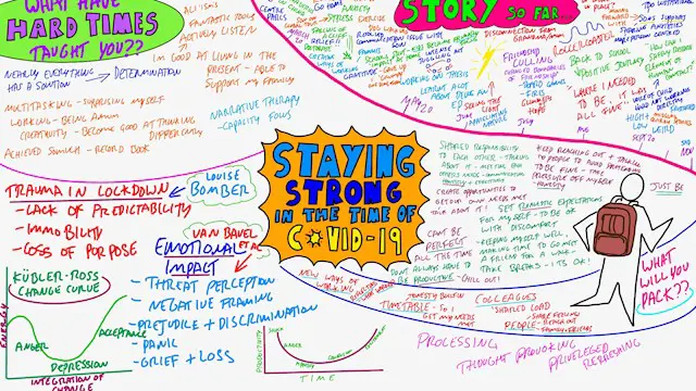 Staying Strong in the Time of Covid: Survival Strategies