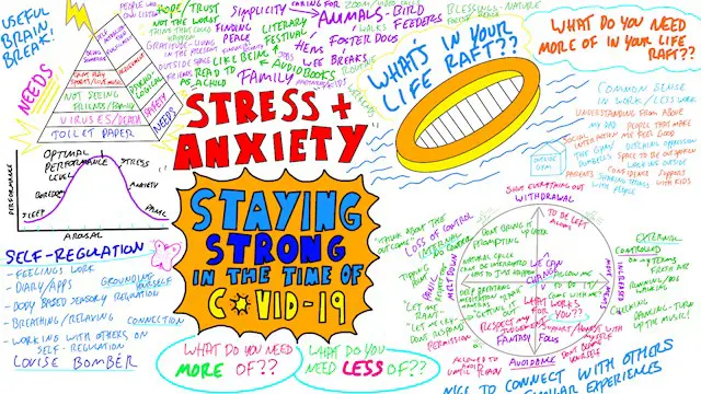Mental Health - Understanding and Managing Stress and Anxiety