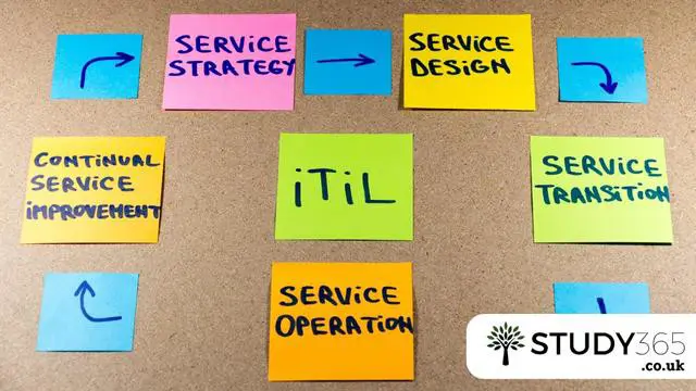ITIL® 4 Strategist: Direct, Plan and Improve (DPI) - Exam Only