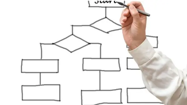 Process Mapping: Toolkit