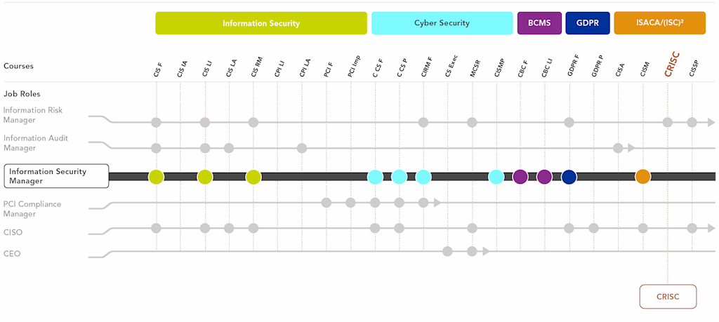 CRISC Latest Questions