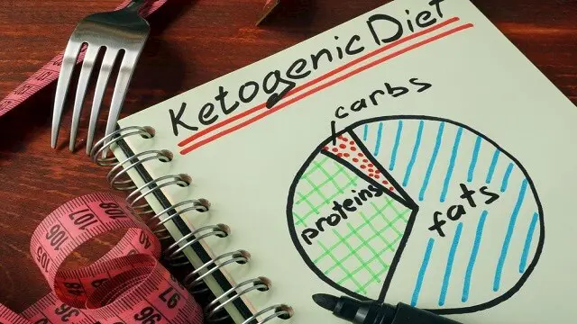 Dietetics: Ketogenic Diet