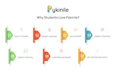 Course Highlight