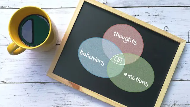 CBT – Cognitive Behavioural Therapy