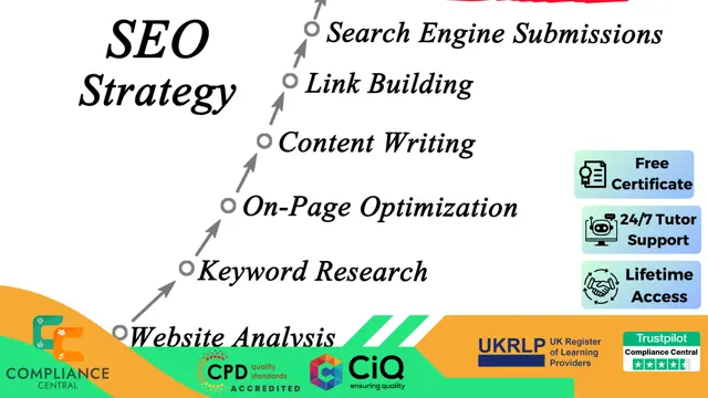 Content Writing, Marketing and SEO