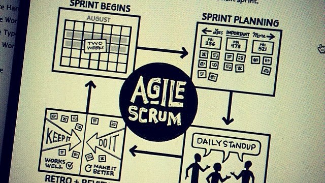Agile : Agile