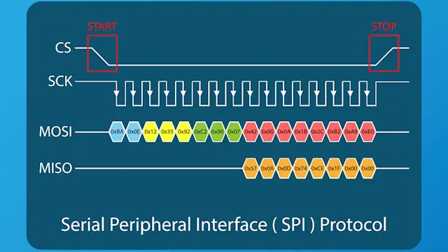 Arduino Communication with SPI Protocol