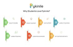 Pykinile Course Highlight