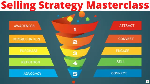 Selling Strategy - Selling Strategy Masterclass