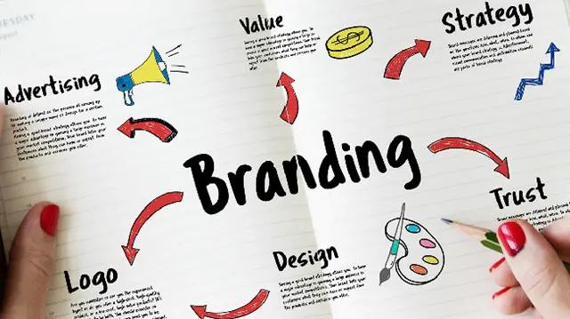 Branding Essentials: Creating a Memorable Identity for Your Business