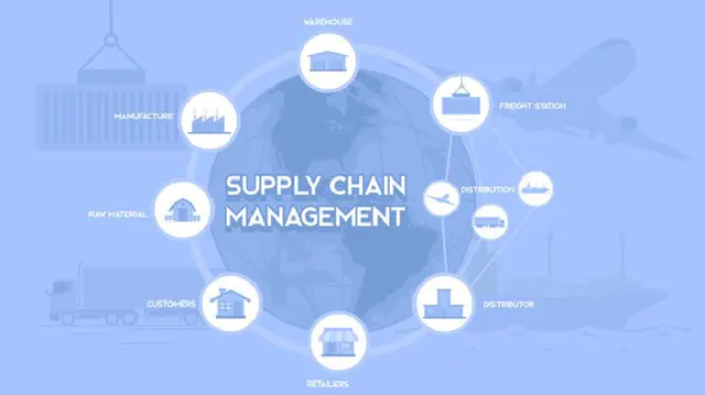 Supply Chain Management: 12 Course Bundle