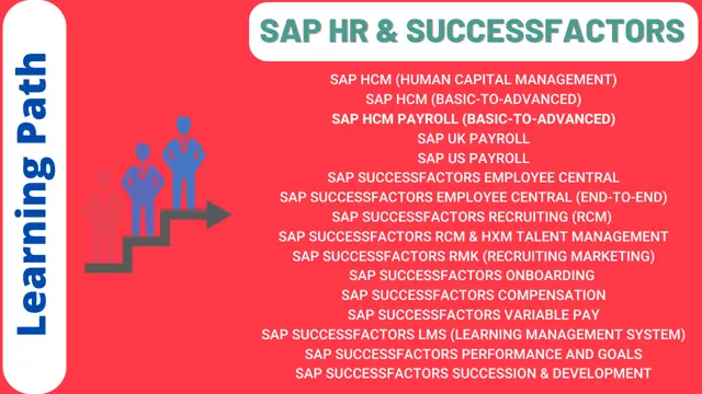 Learning Path - SAP HR & SuccessFactors
