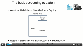 Business-Accounting-Basic-Accounting-Equation-and-Four-Financial-Statements
