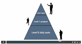 Personal-Development-The-Pyramid-Technique