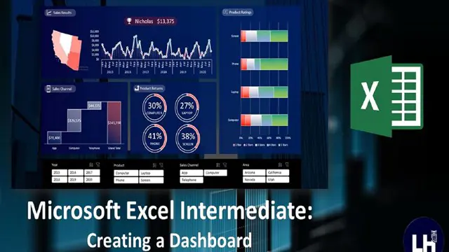 Microsoft Excel Intermediate - Creating A Dashboard