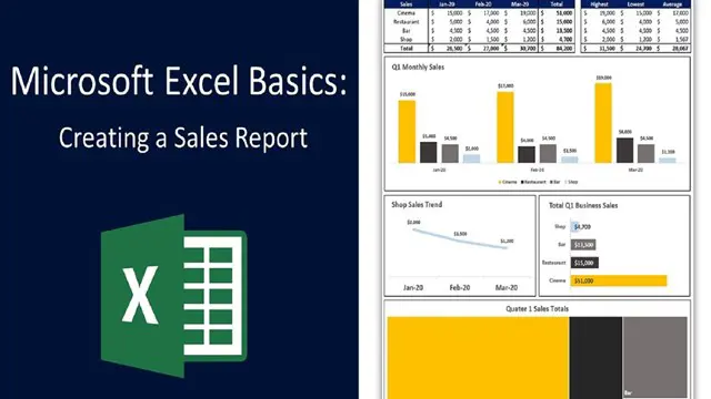 Microsoft Excel Basics - Creating A Sales Report