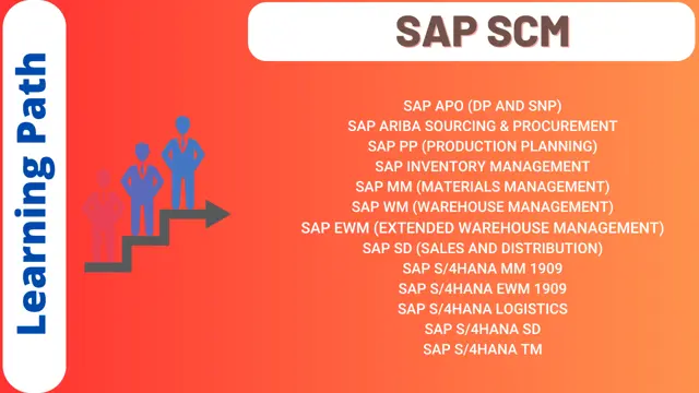 Learning Path - SAP SCM (Supply Chain Management)