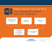 Hidden Features of Microsoft Word