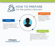 Nail the perfect Interview