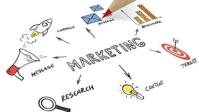 Marketing Essentials - SEO, SEM and SMM 