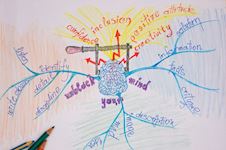 Mind Mapping image