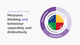 Measures thinking and behaviour separately