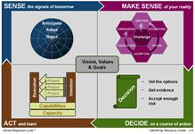 The Sense-Response Cycle